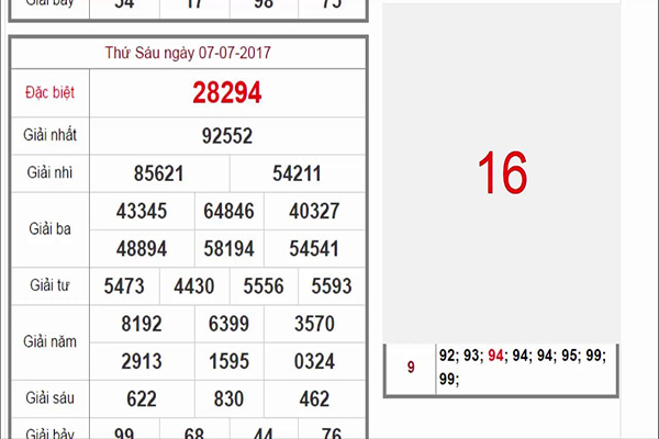 9-1 Tổng hợp các bộ lô đề cho những người mới bắt đầu
