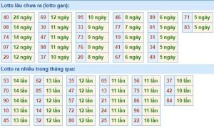 Soi lô đẹp 9/12